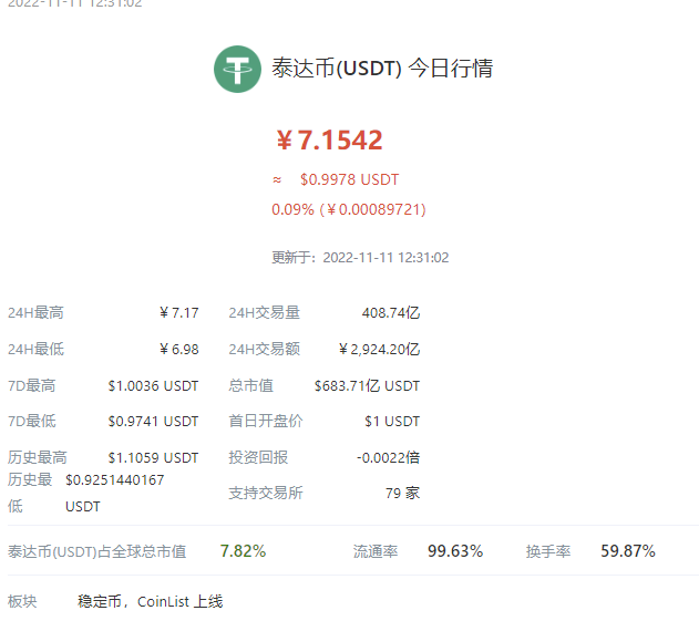 USDT币今日行情(usdt币交易平台)USDT币最新价格
